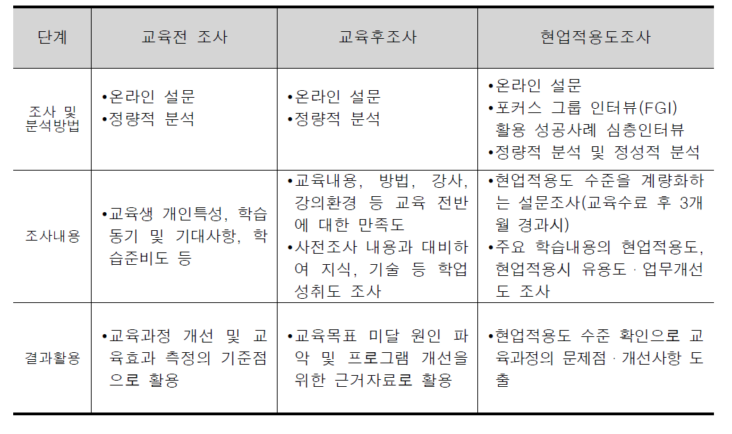 서울시인재개발원 평가절차