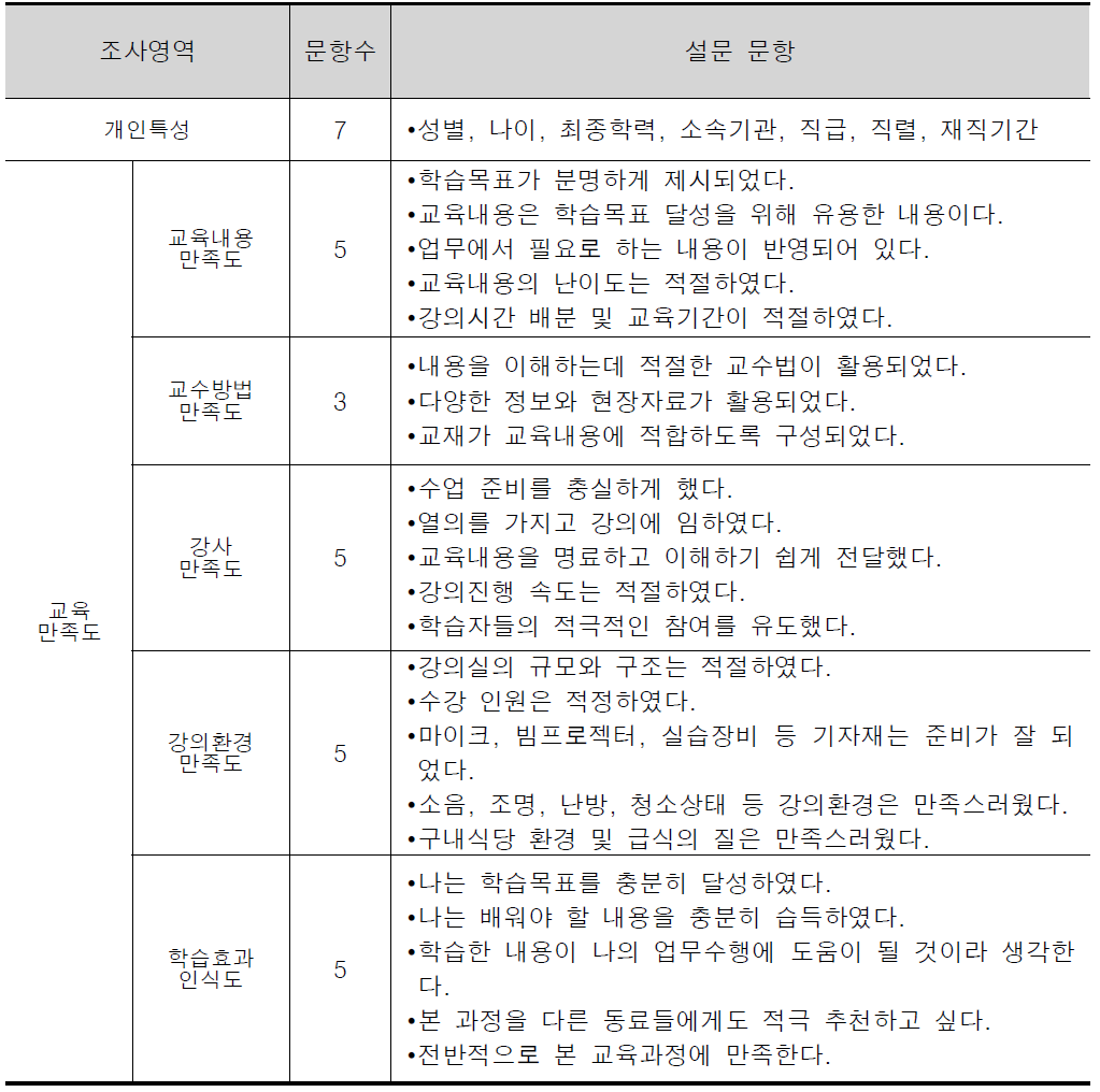 서울시인재개발원 학습자만족도평가(1단계) 도구