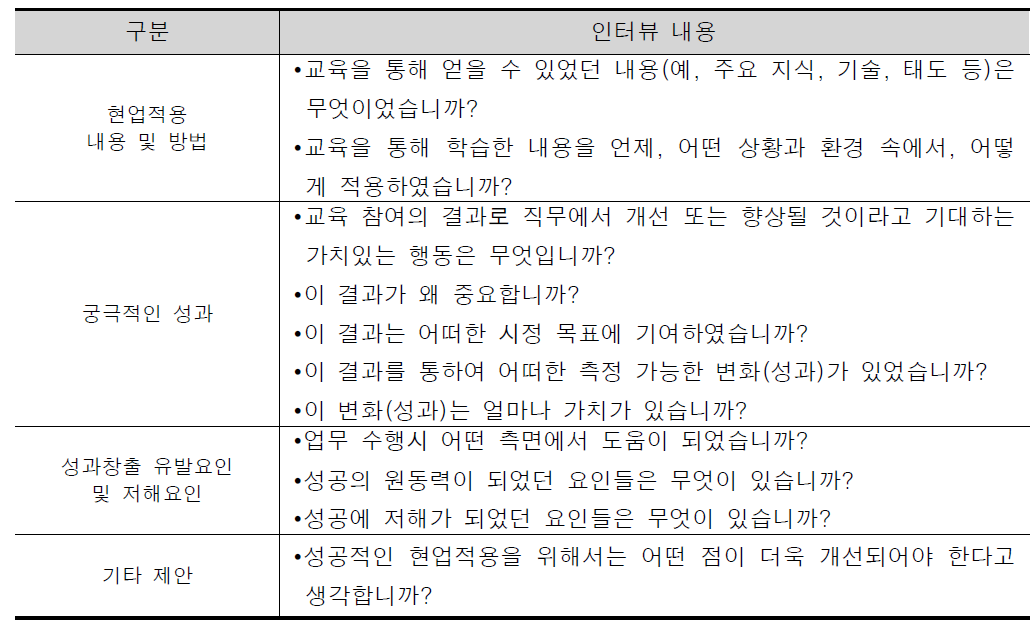 서울시인재개발원 현업적용도 평가를 위한 심층인터뷰 질문