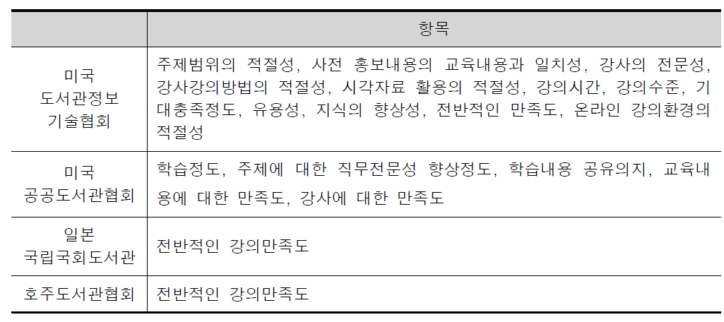 국외도서관 교육훈련 평가도구