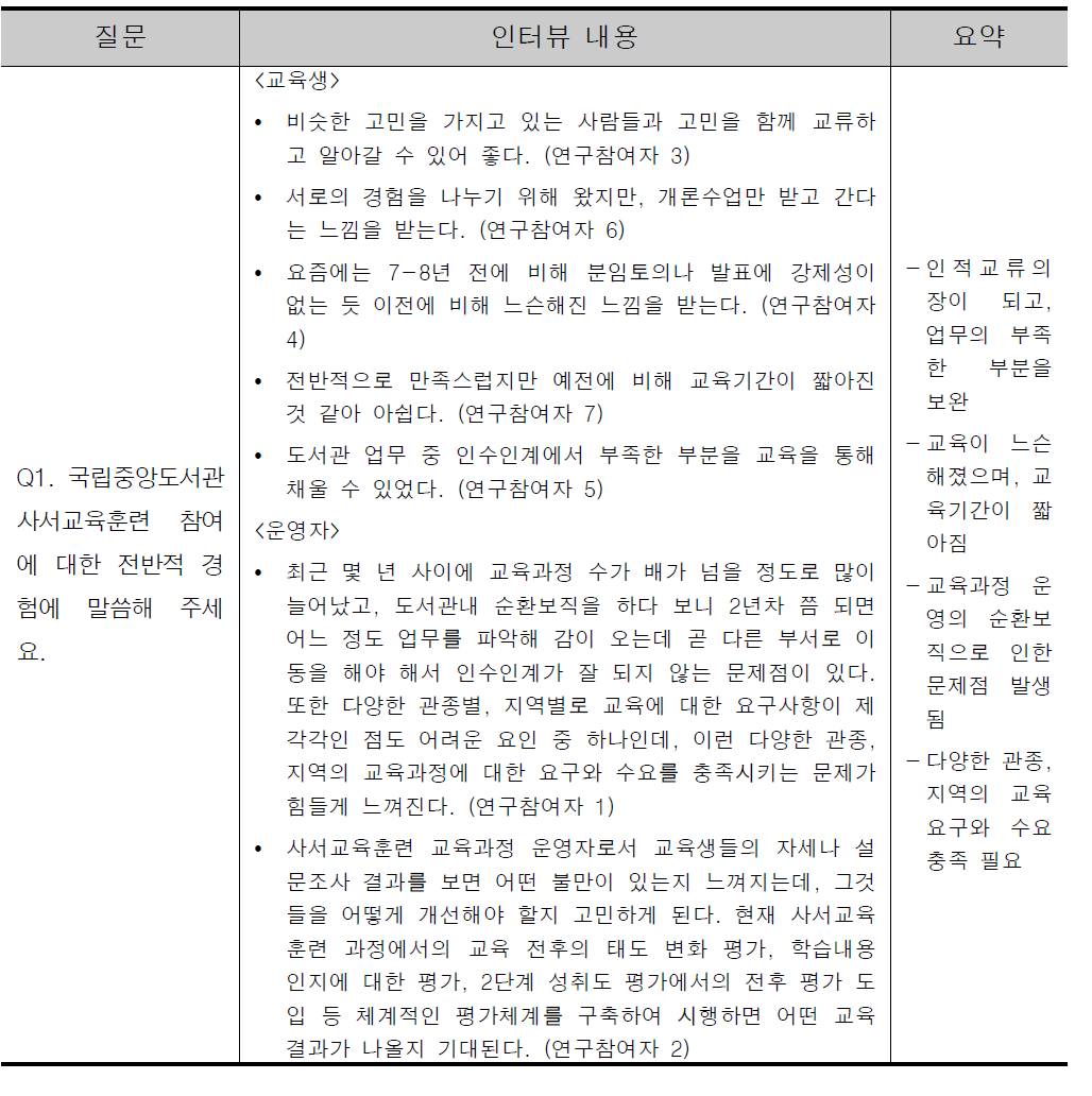 사서교육훈련 평가에 대한 인식 및 태도