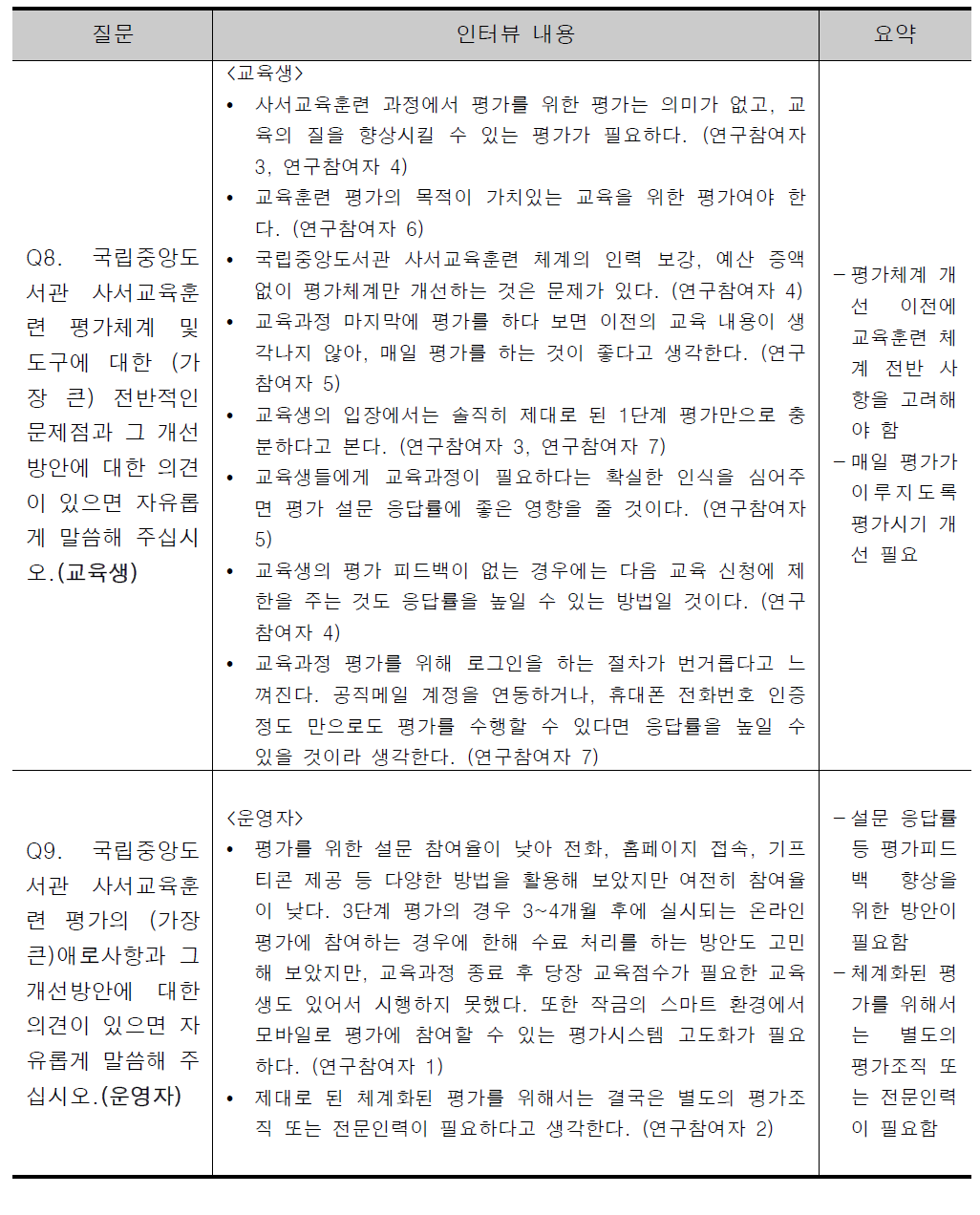 국립중앙도서관 사서교육훈련 평가체계 및 도구 개선안