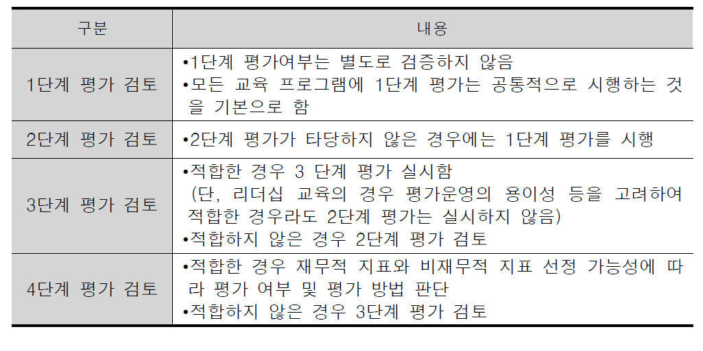 평가 단계 검토 기준