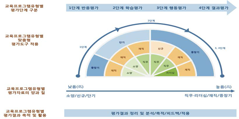 국립중앙도서관 사서교육훈련 新평가체계