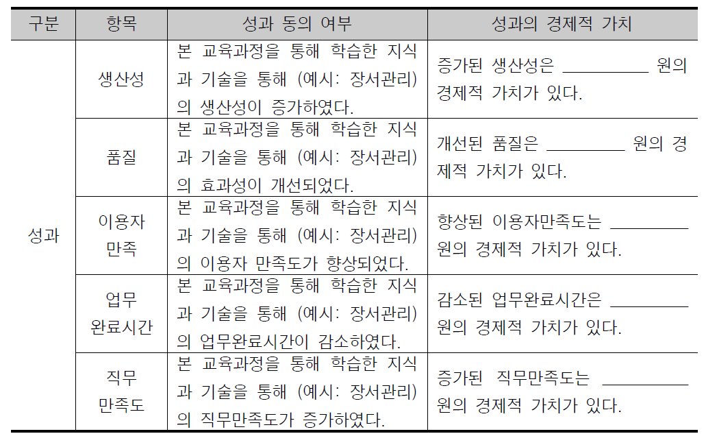 교육 참여자를 대상으로 한 인식 기반 금전적 가치 측정 평가문항