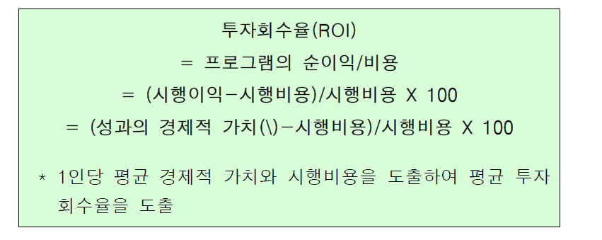 인식기반 ROI 계산 방식