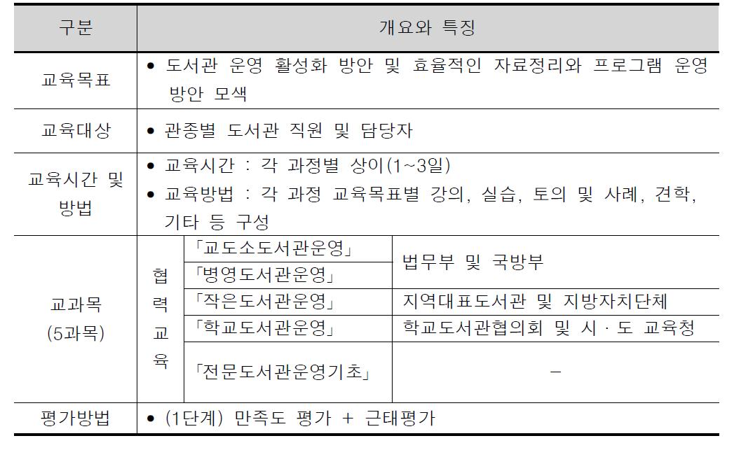 기타교육(협력과정) 개요와 특징