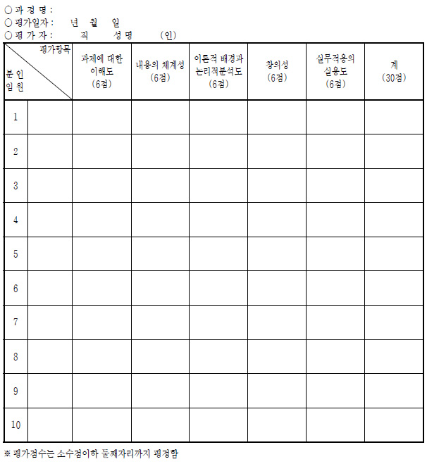 국립중앙도서관 사서교육훈련 분임연구실적 평가표