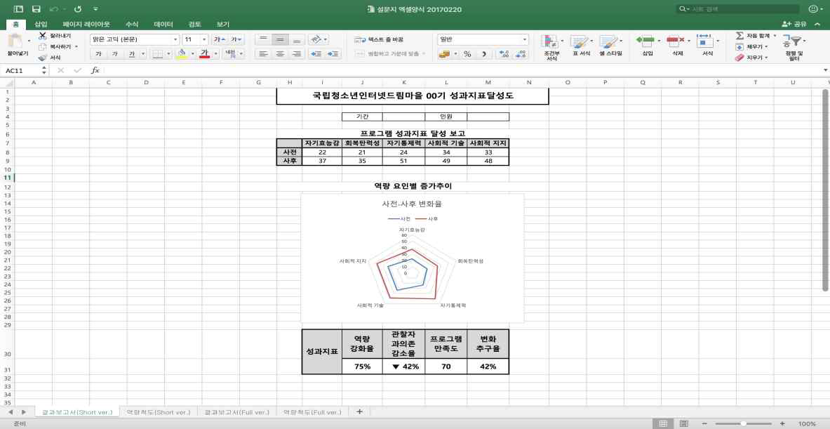 성과지표 달성도 종합 excel 파일 결과보고서 시트 화면