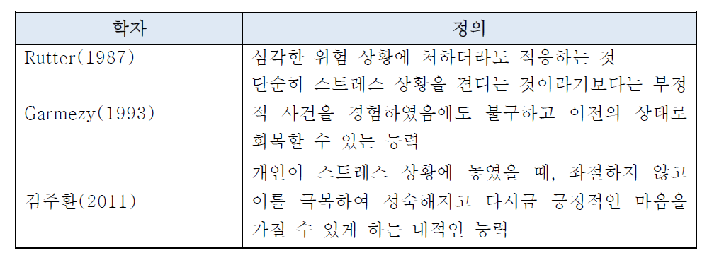 회복탄력성에 대한 다양한 정의