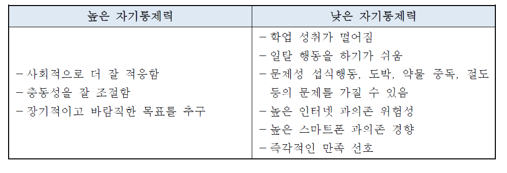 자기통제력 수준에 따른 특징