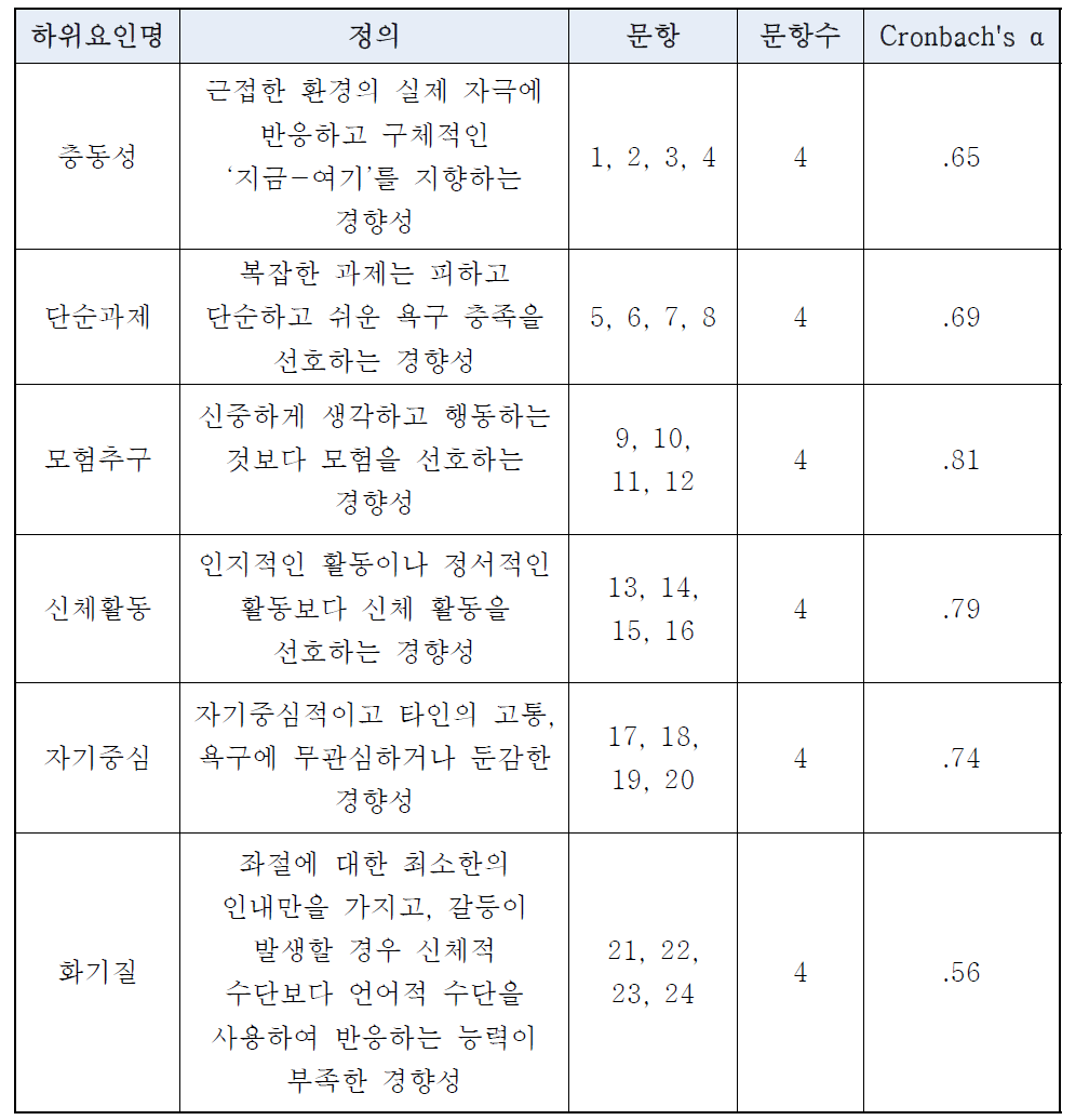 자기통제력 척도의 하위요인