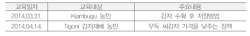 감자 전문가 초청 영농 교육 및 농업기술 컨설팅 일정