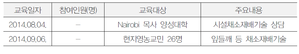 주요 채소 전문가 초청 영농교육 및 농업기술 컨설팅 일정