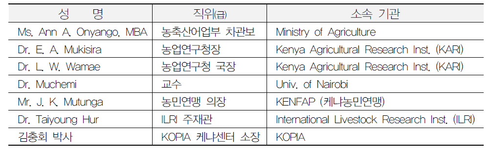 KOPIA 케냐 센터 자문위원회 명단