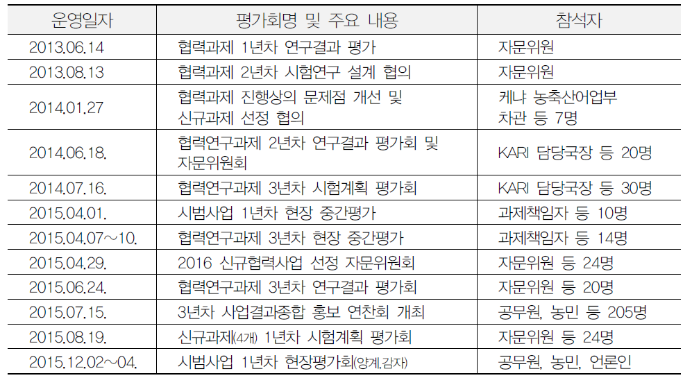 KOPIA 케냐 센터 자문위원회 활동 내용(2013~2015)