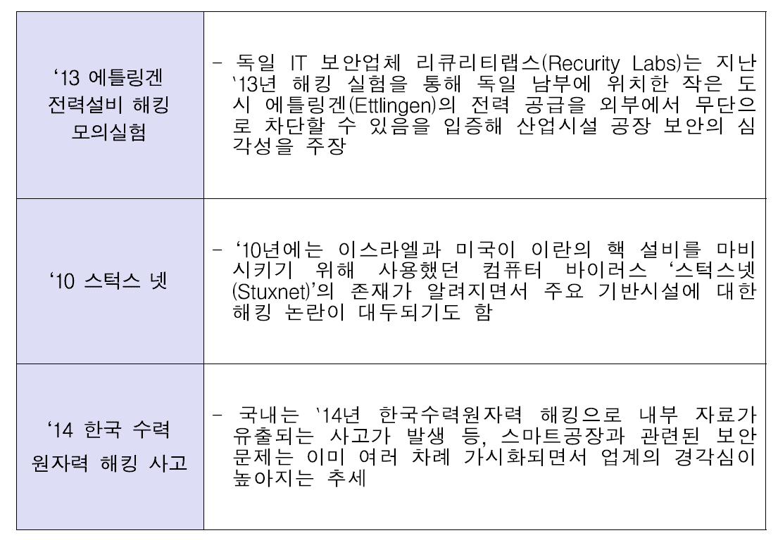 스마트공장 관련 보안 위협 유사 사례