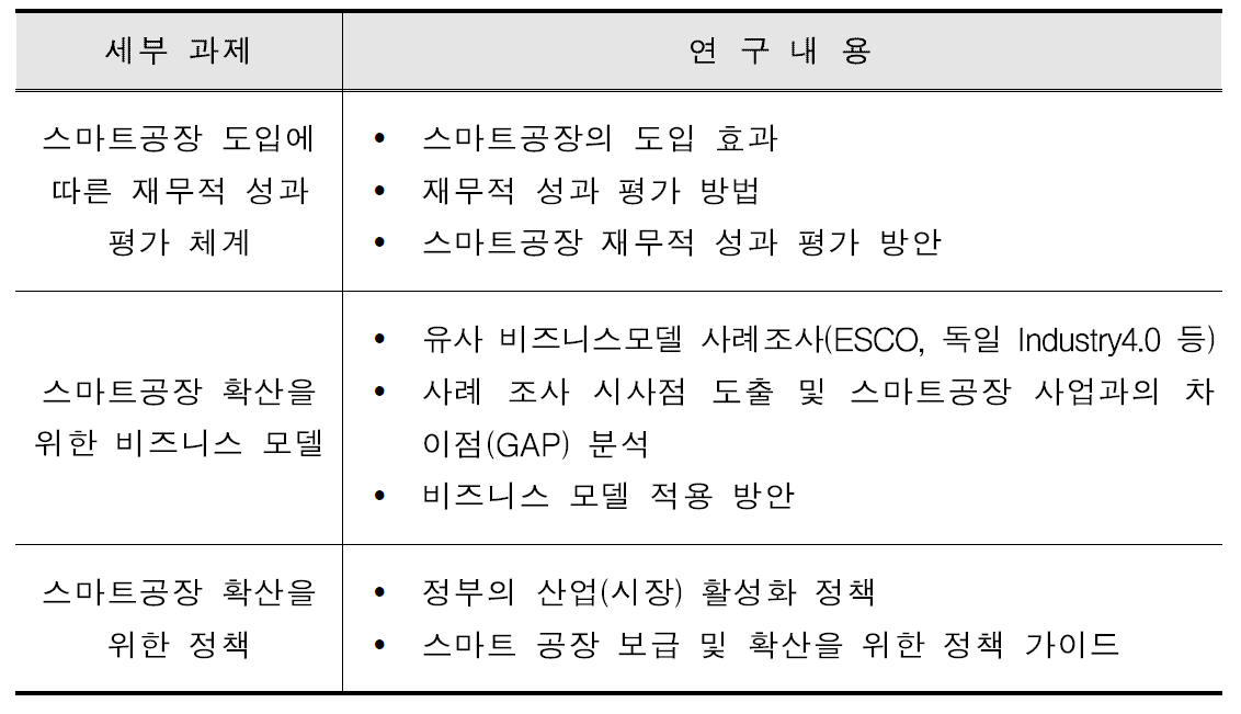 스마트 공장 보급 및 확산 방안 세부 연구 내용