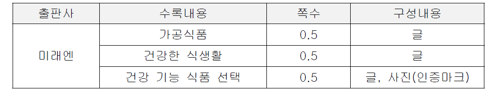 고등학교 기술·가정 교과서 분석 결과