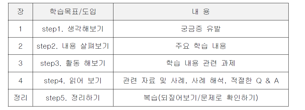 금융교육이 정규교육과정에 편입된 배경