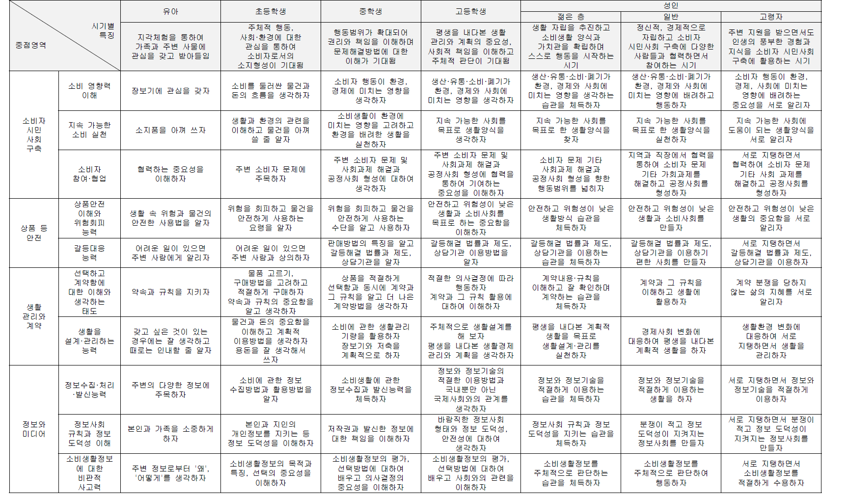 소비자 교육 이미지 맵