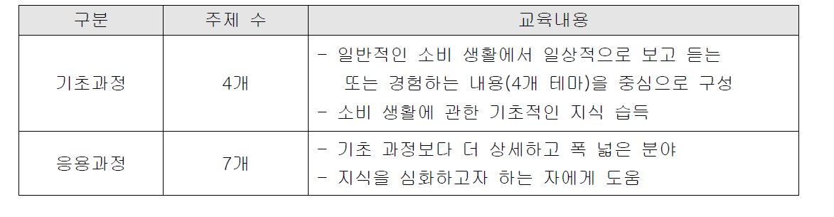 교육과정