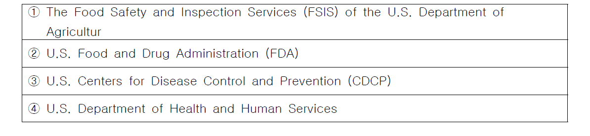미국의 소비자 안전 및 위생 교육 및 정고 제공 기관