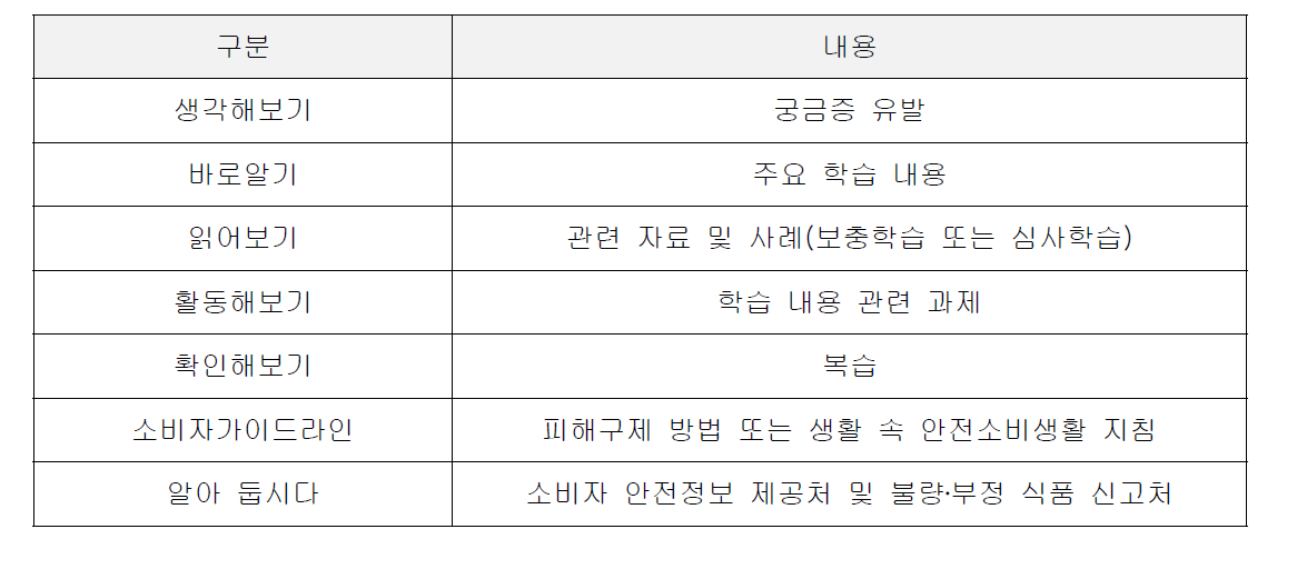 교재 코너 구성