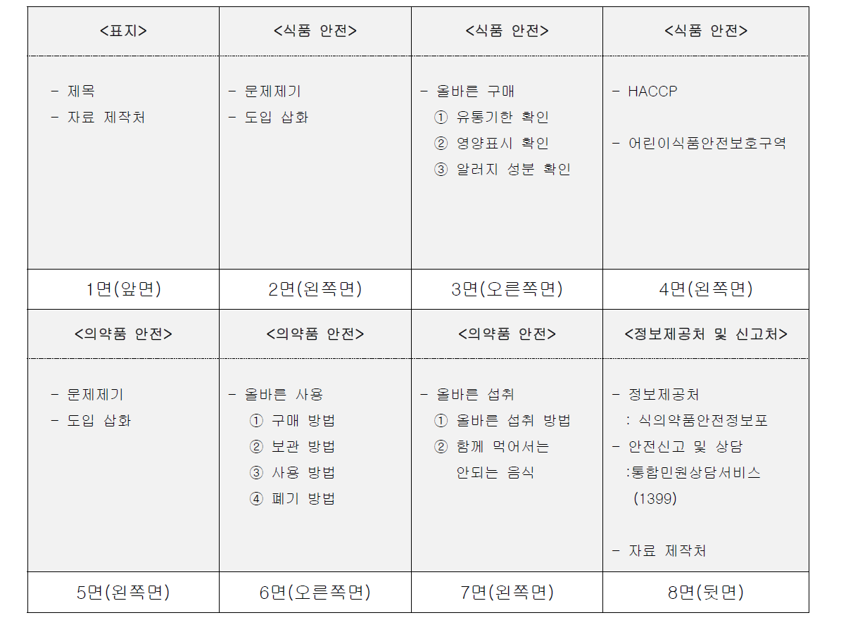 어린이용 교육교재 내용 구성(안)