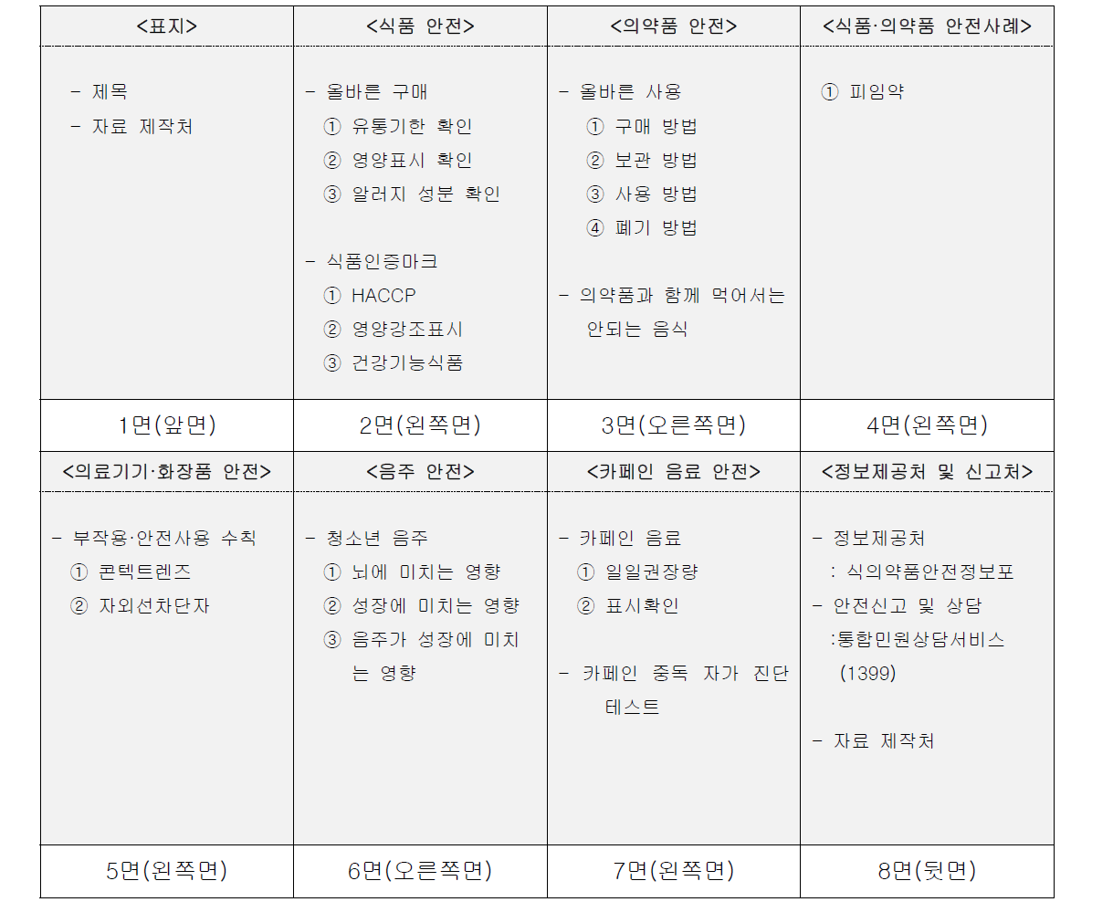 청소년용 교육교재 내용 구성(안)