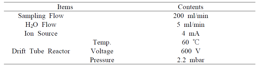 PTR-MS 분석조건