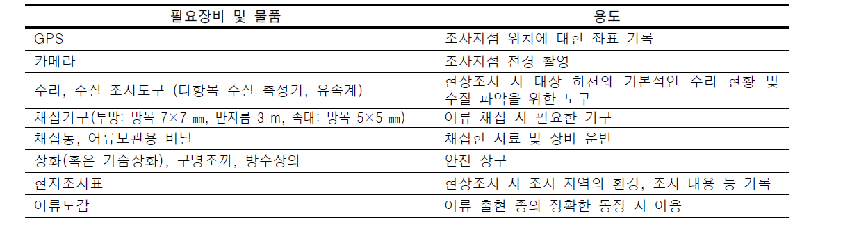 어류 조사 및 평가를 위한 조사 도구