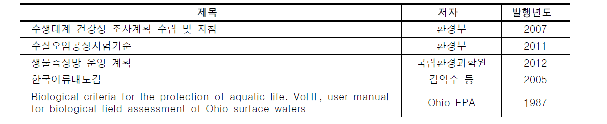 어류 조사 및 동정을 위한 참고문헌