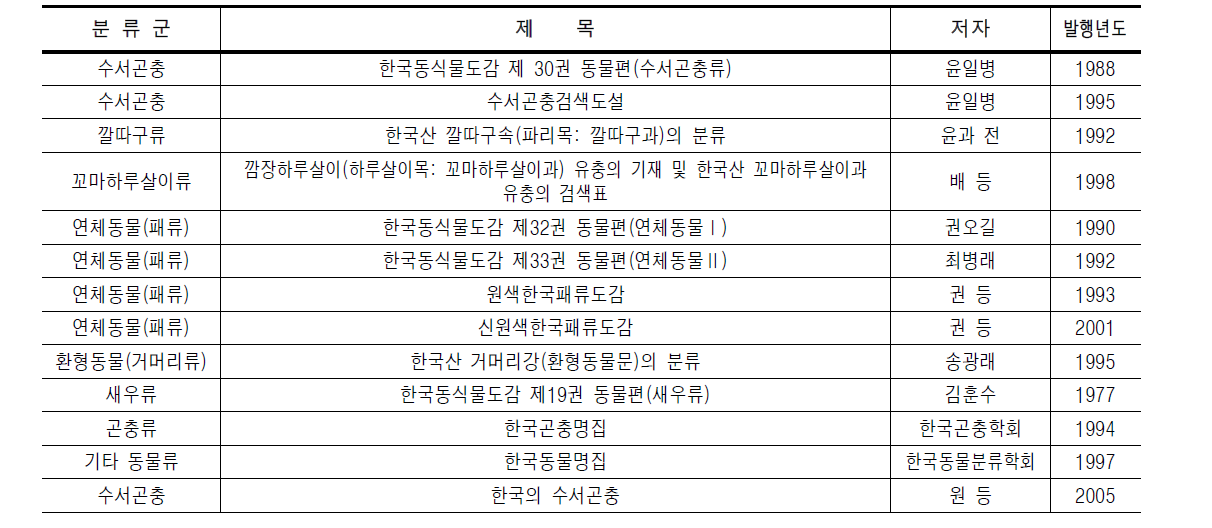 저서성대형무척추동물 분류군별 국내 기준문헌