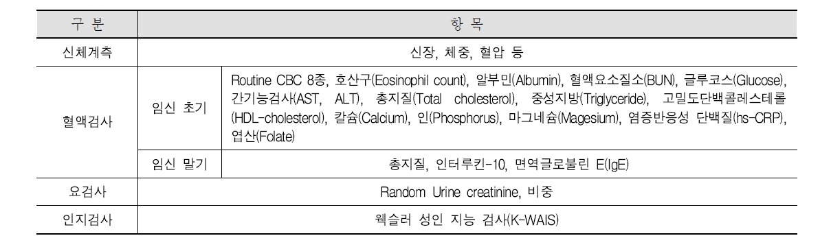 상세 코호트 임신부 임상 검사 항목