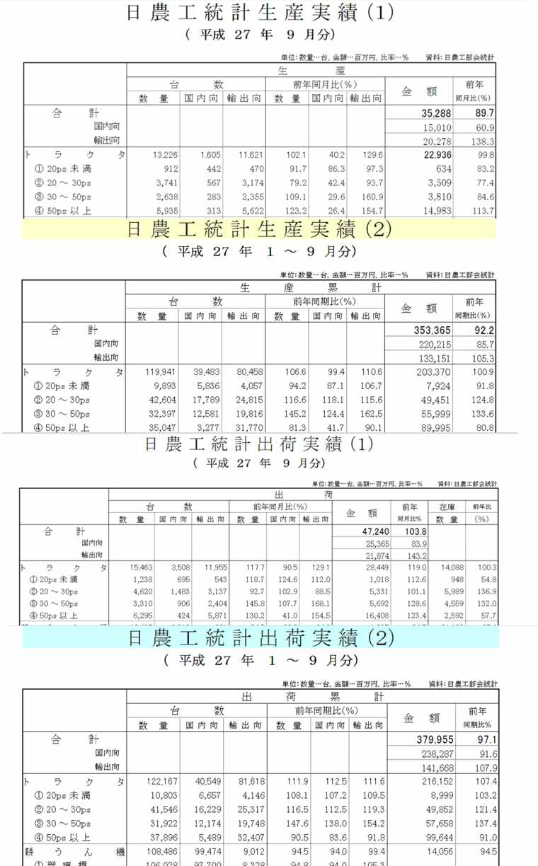 「日農工統計」2015.09 생산·출하실적