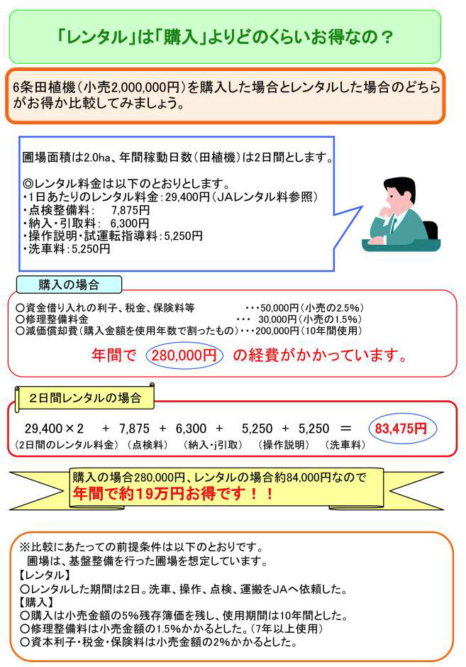 사도농업협동조합 (JA佐渡)의 농기계 랜탈 사업 소개