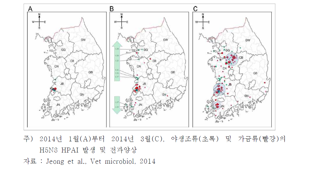 2014년 1~3월 야생조류 H5N8 HPAI발생 및 전파 양상