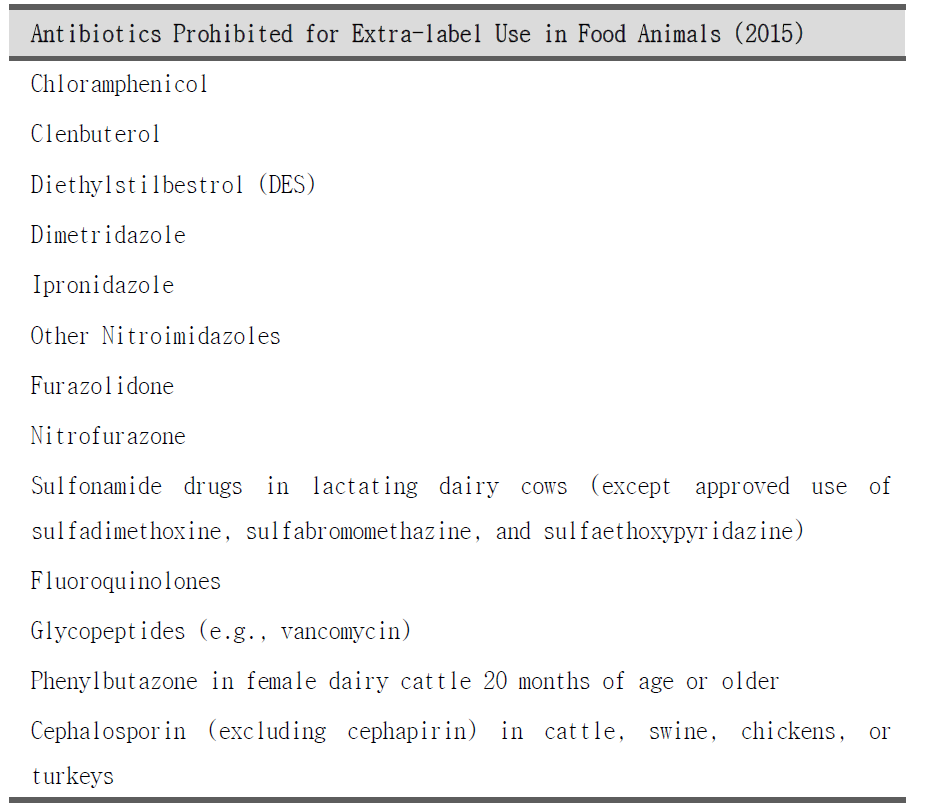 항생제 사용에 대한 미국 FDA 가이드라인(2014)