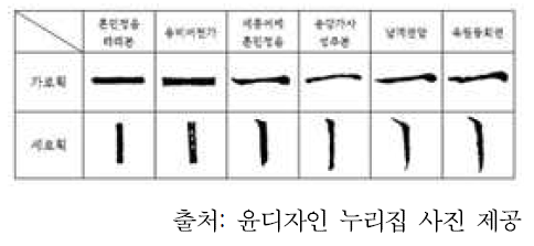 궁체정자의 가로획과 세로획의 형성 과정