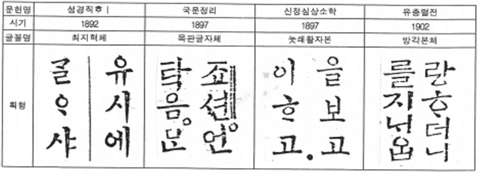 조선후기 한글 문헌별 글꼴 견본도