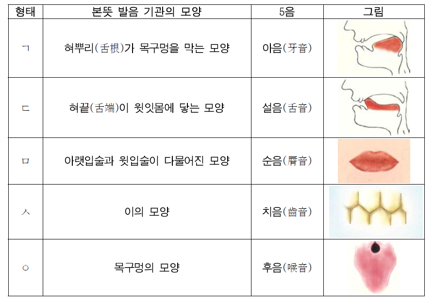 자음 기본자