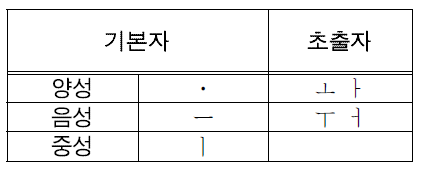 단모음 중성 체계