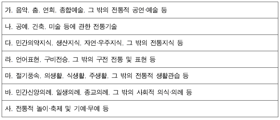 국가무형문화재 지정 유형(안)