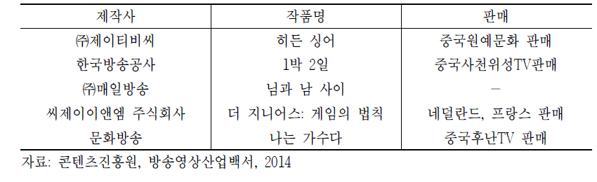 대표적인 방송영상 포맷 바이블 제작 지원 작품