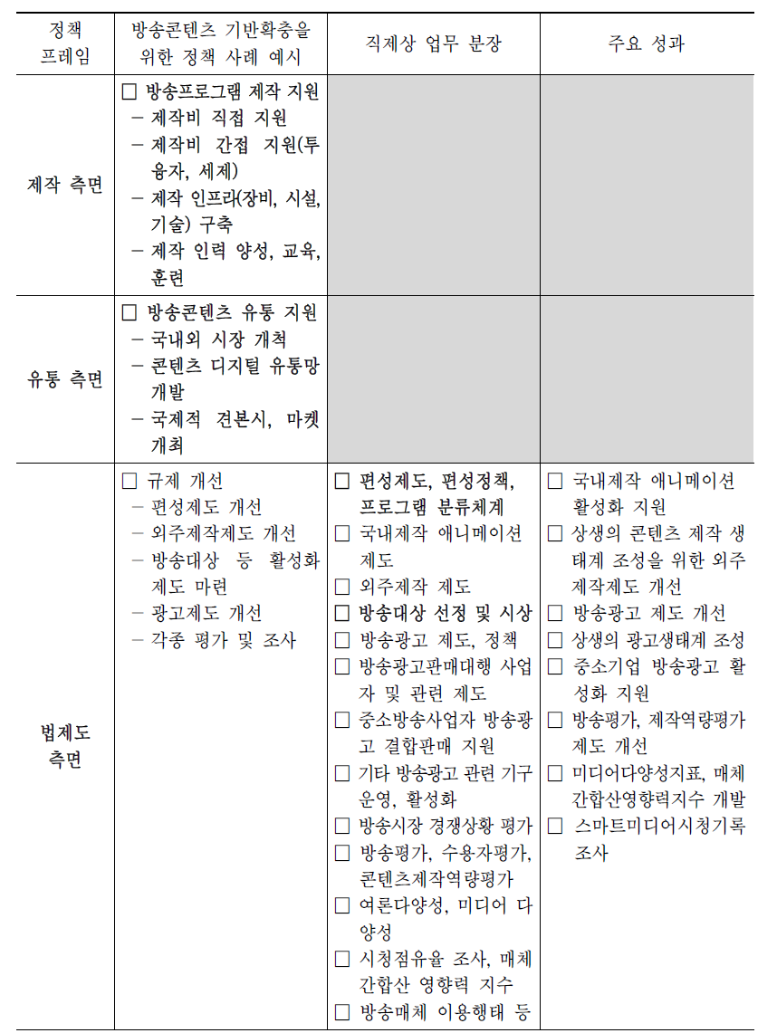 방송콘텐츠 기반확충 정책 프레임별 주요 성과