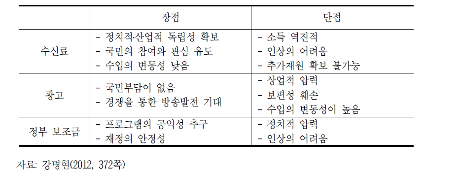 재원의 성격에 따른 장․단점 비교