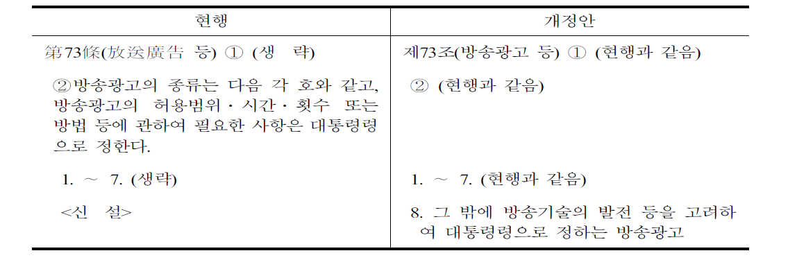 방송법 개정안(국회제출안, 2015.11.26) 제73조