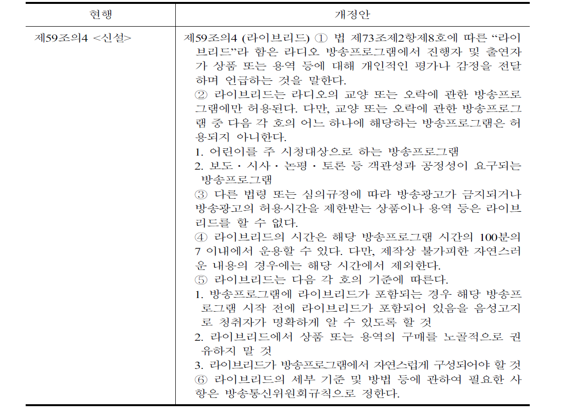 방송법 시행령 개정안