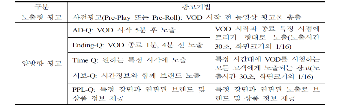 VOD광고 유형